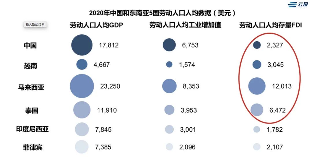 订单到底转移了多少？东南亚产业链转移的危与机 | 云帆·出海（二）